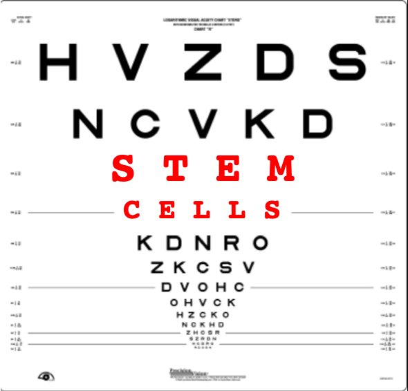 Charts On Stem Cell Research