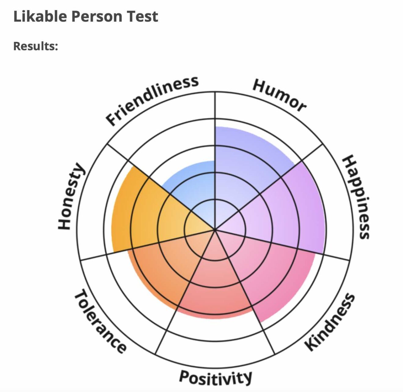 likable person test