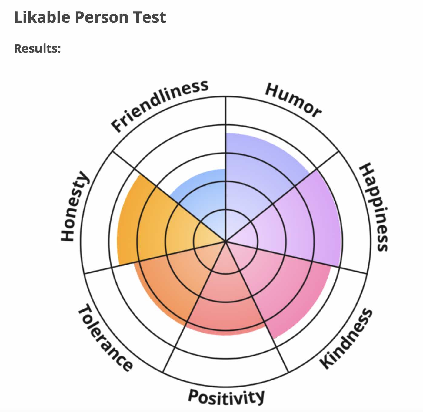 Likable Person Test: Discover Your True Social Charm